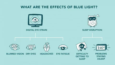 Blue Light Facts and Fiction
