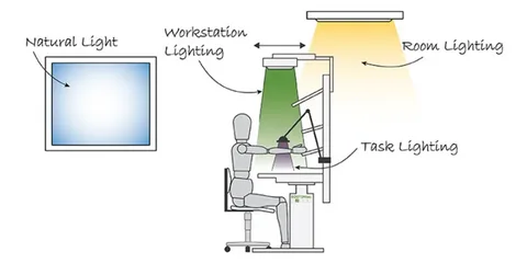 Lighting and Eye Comfort