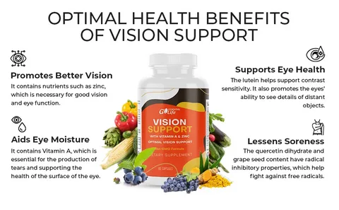 Nutrition for Eye Health