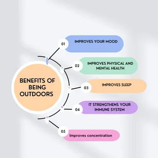Benefits of Outdoor Time